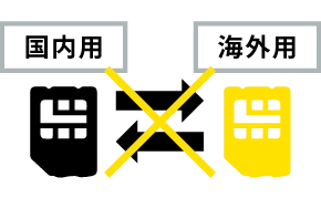 差し替え不要！