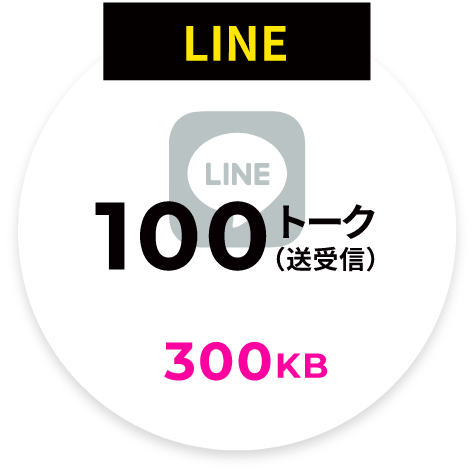 LINE：100トーク（送受信）300KB